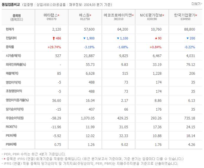메타랩스_동종업비교자료
