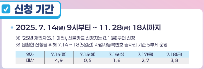 소상공인 부담경감 크레딧 신청방법
