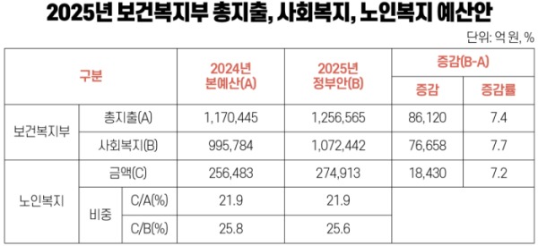 기초연금 수급자격 확인