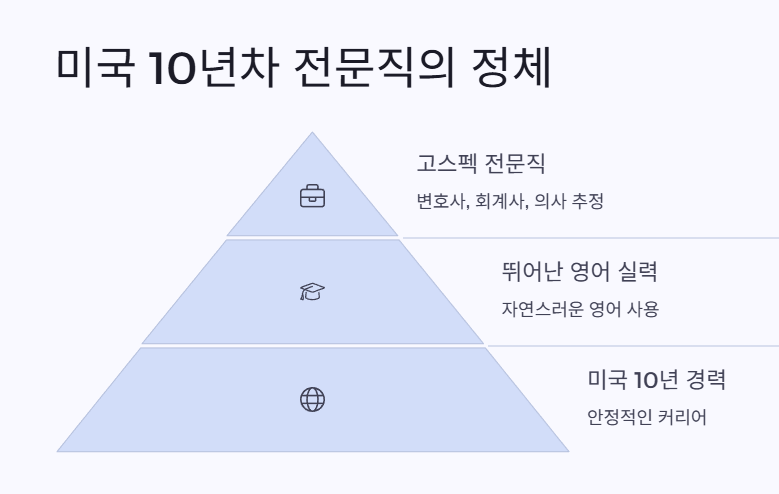 고스펙 전문직 여성? 현숙의 직업 및 학력 스펙 정리 2