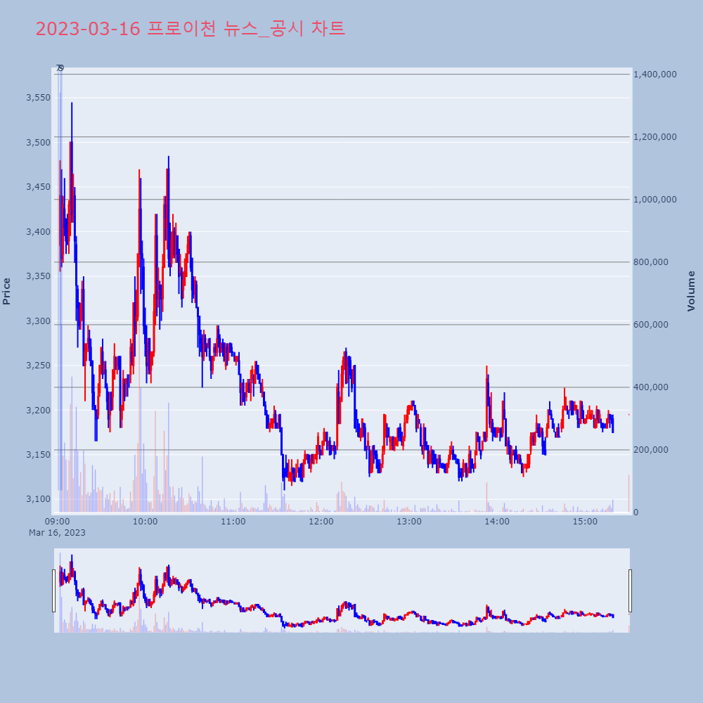 프로이천_뉴스공시차트