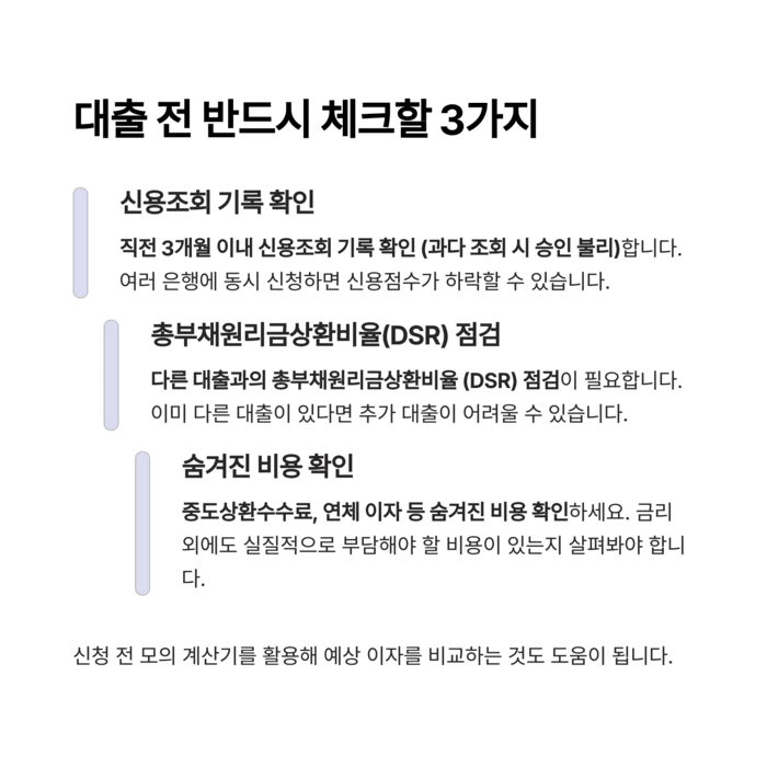 개인금융