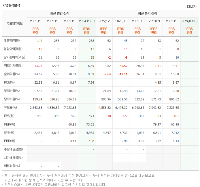 스튜디오미르_실적