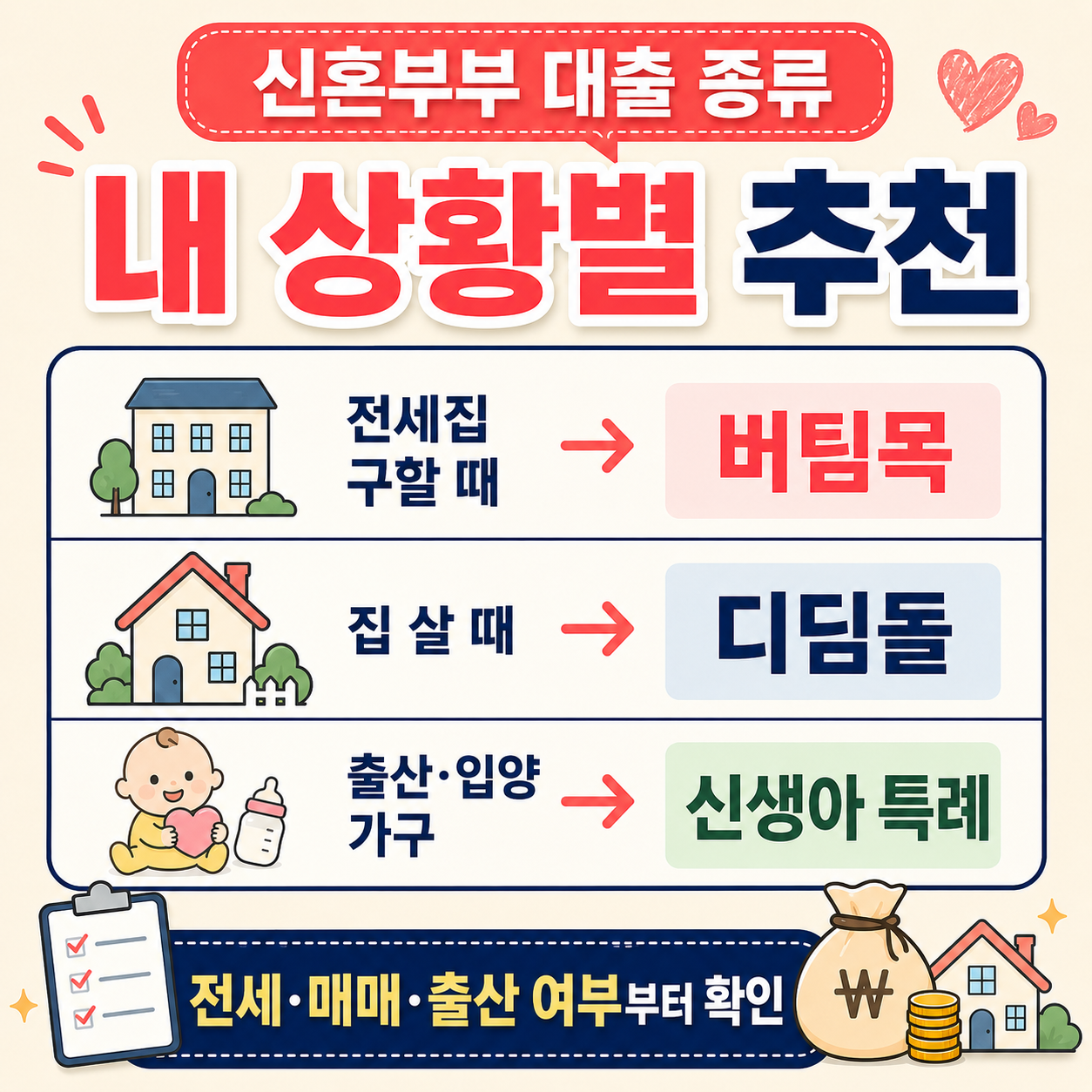 신혼부부 대출 전세 매매 출산가구 기준 비교 이미지