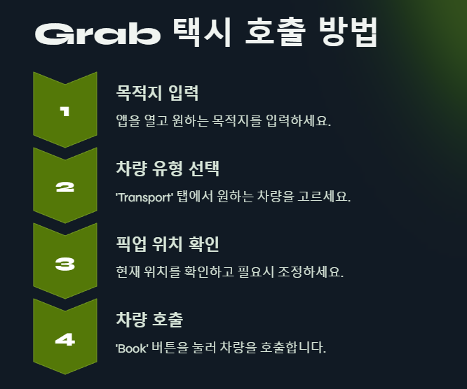 Grab 택시 호출 방법