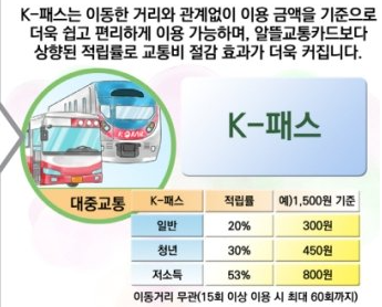 K패스카드