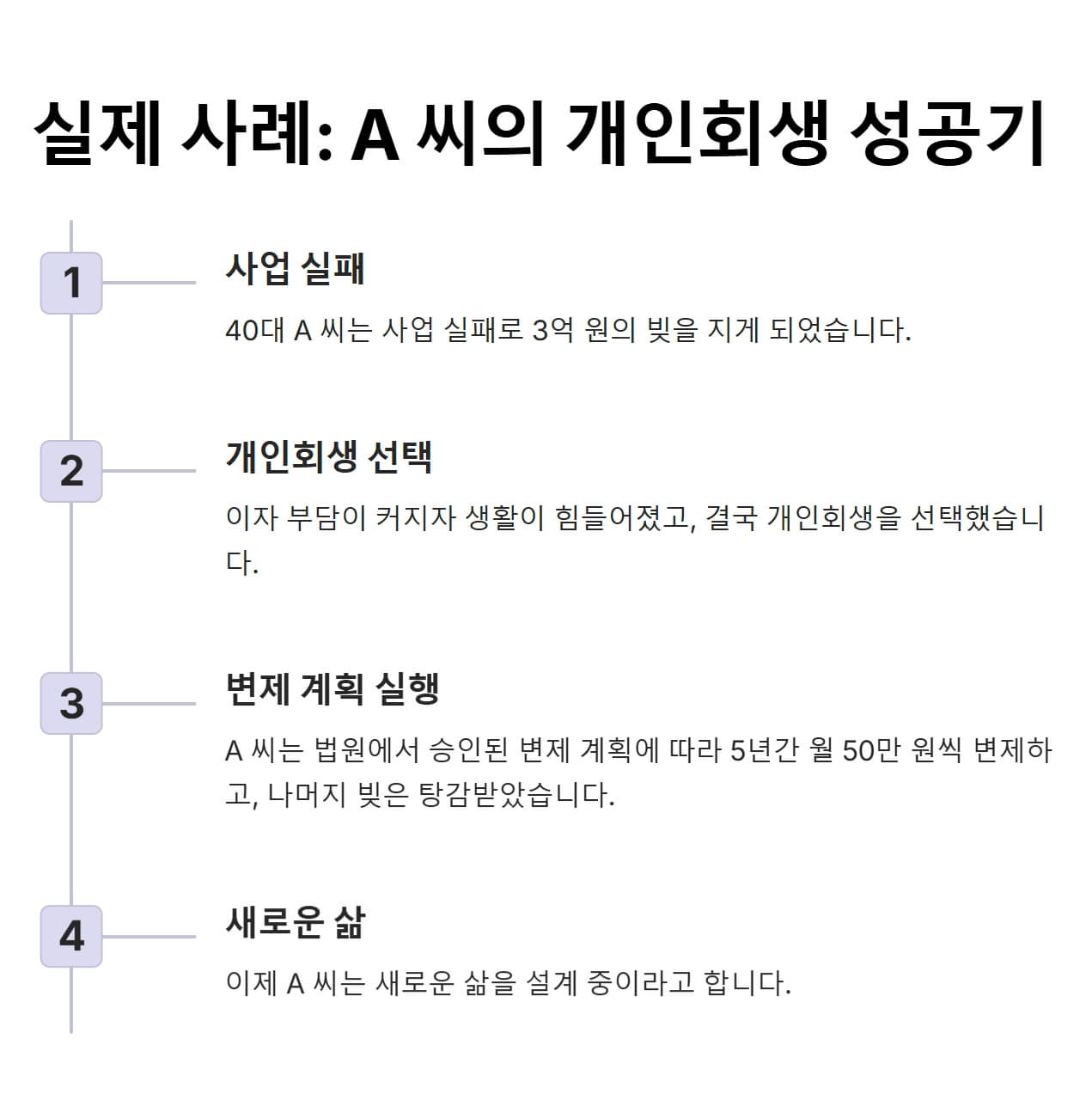 개인회생-성공기