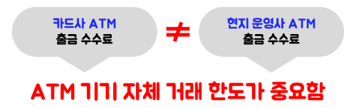 트래블로그-트래블월렛-차이-환전-수수료-비교