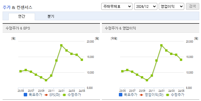 어보브반도체_컨센서스