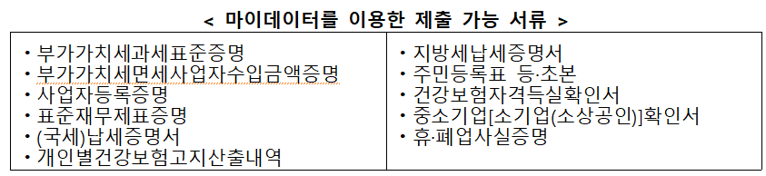 소상공인정책자금