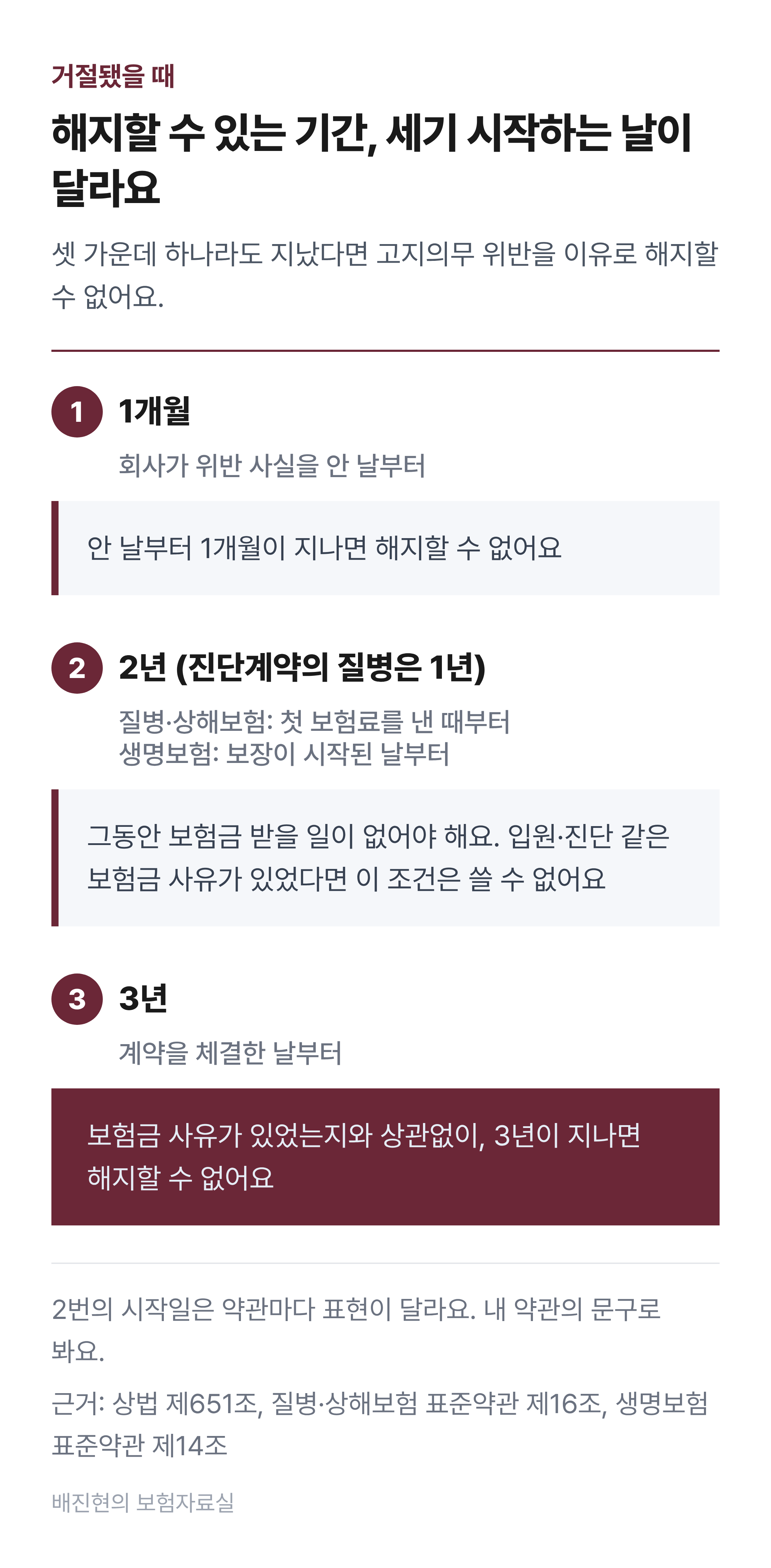 고지의무 위반 해지 기간 도식. 1개월은 보험회사가 위반 사실을 안 날부터 센다. 2년은 질병&middot;상해보험 표준약관은 첫 보험료를 받은 때부터, 생명보험 표준약관은 보장개시일부터 세며 그동안 보험금 받을 일이 없어야 한다. 진단계약의 질병은 1년이다. 3년은 계약을 체결한 날부터 세며 보험금 사유가 있었는지와 상관없다.