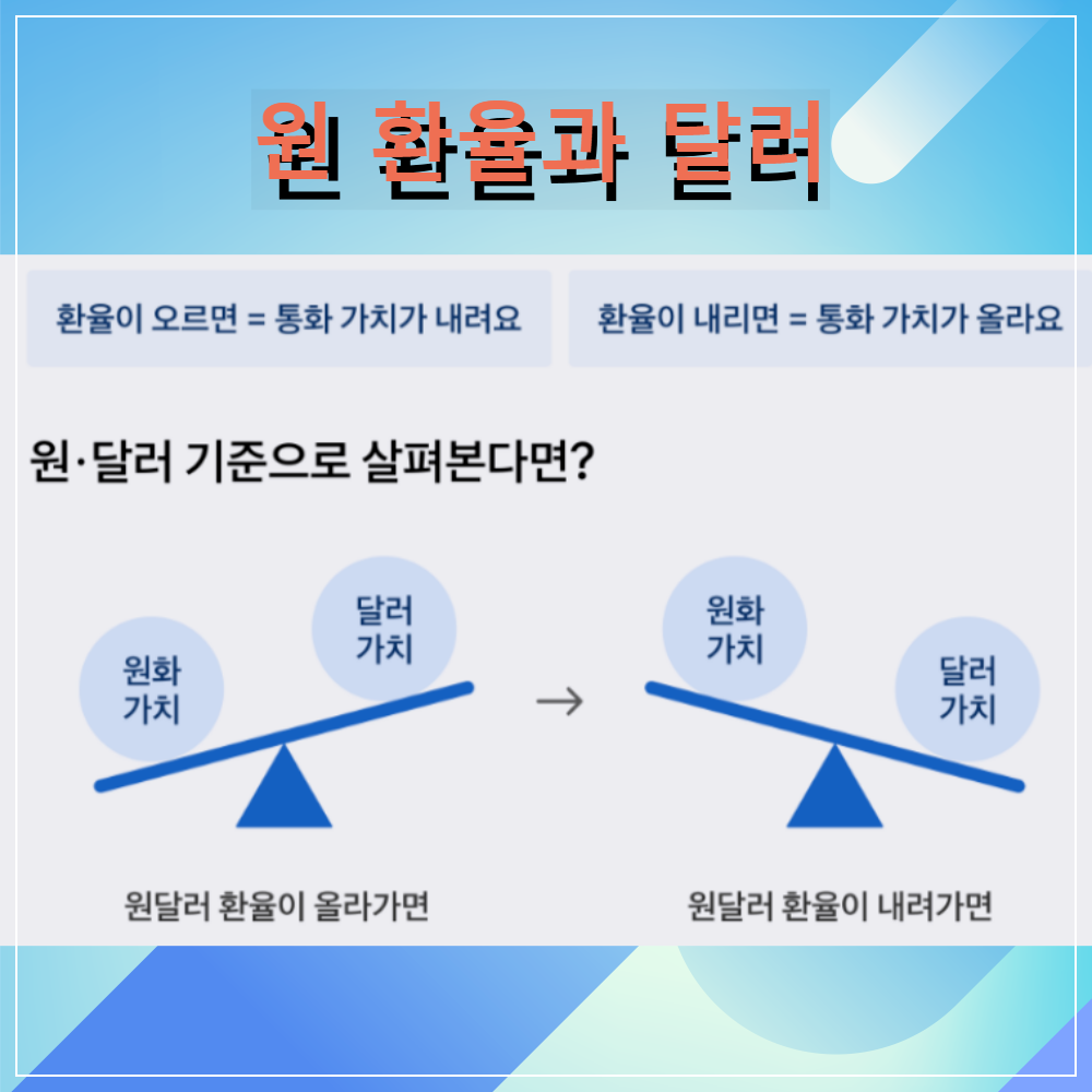 원-환율과-달러의-관계-도식화-이미지