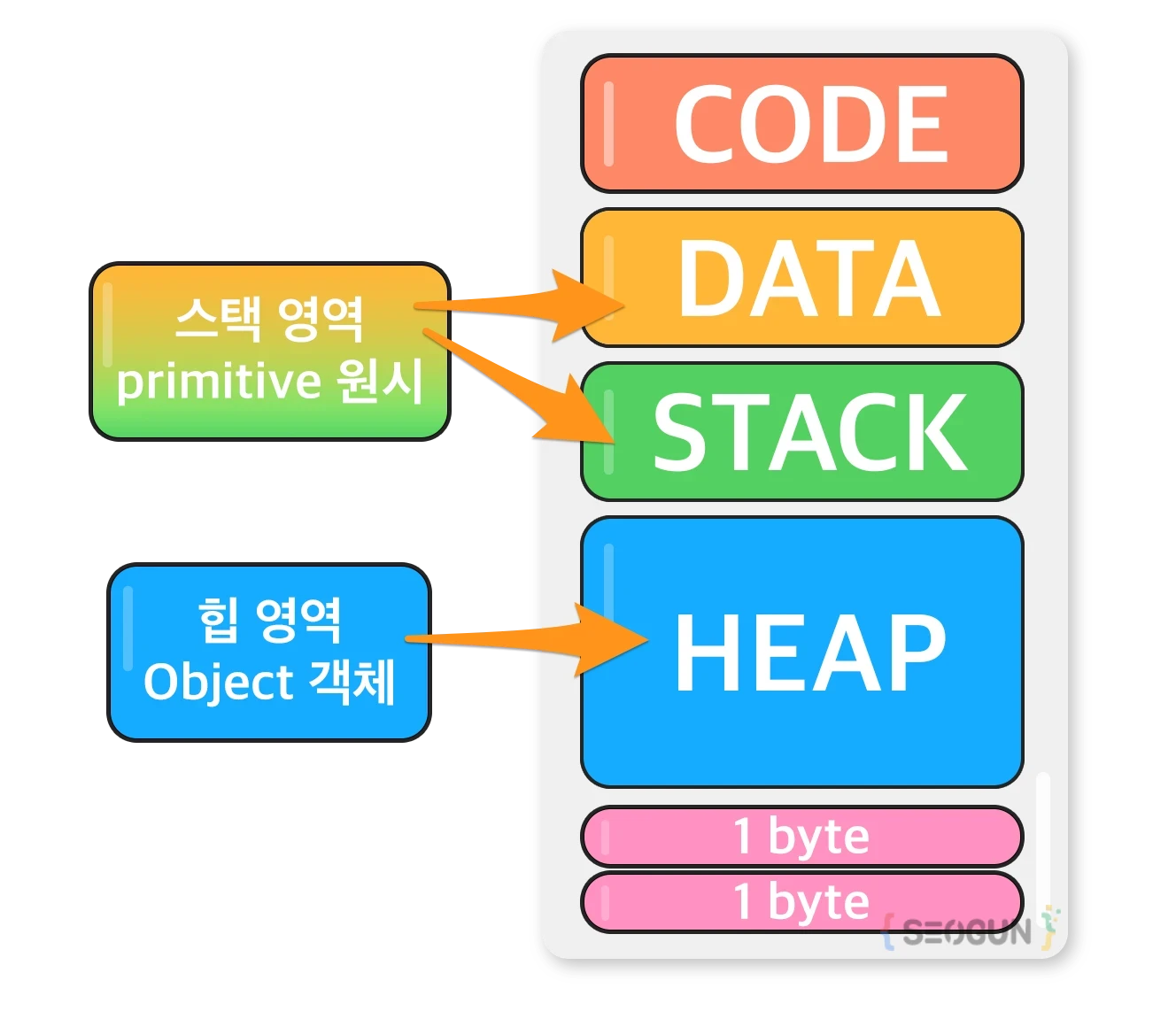 (JAVASCRIPT) 상수와 변수 Const - SNAKE_CASE - const - 재할당 불가 상수 변수 혹은 변수 (JAVASCRIPT) 상수와 변수 Const - SNAKE_CASE - const - 재할당 불가 상수 변수 혹은 변수