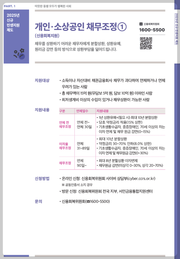 개인 소상공인 채무조정 - 신용회복지원