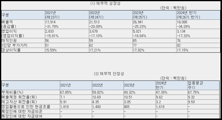 한켐 재무 현황