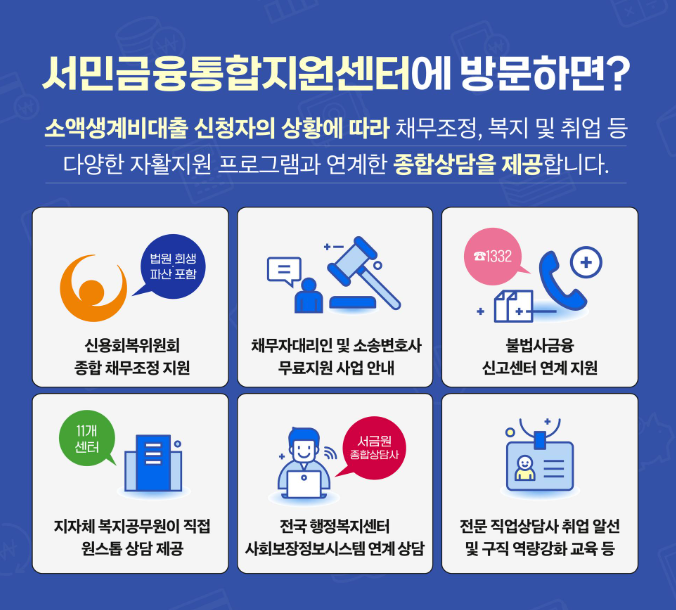 소액생계비대출