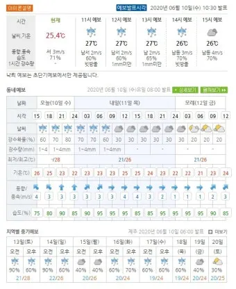 제주도 장마 기간 언제 시작될까 예상시기 완벽 기상 정보_15