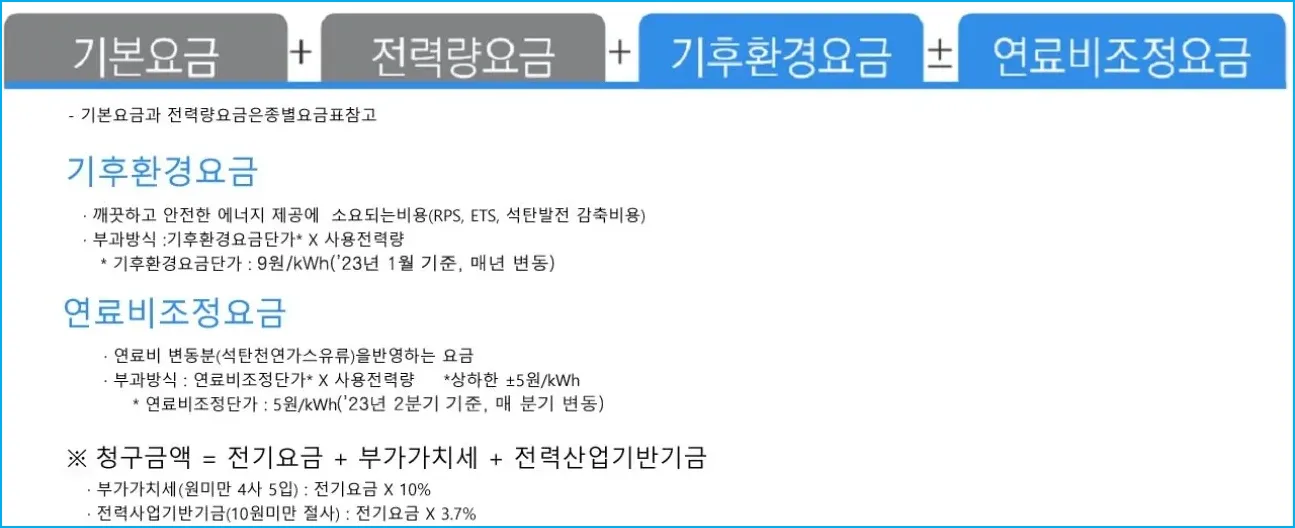 10 한전 전기요금 구성표_1