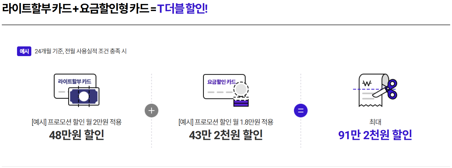 통신비-할인-절약하기