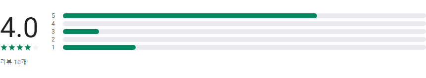 국립현대미술관 전시안내, 미술관 정보, 전시 예약, 오디오 가이드, 길찾기까지 한 번에