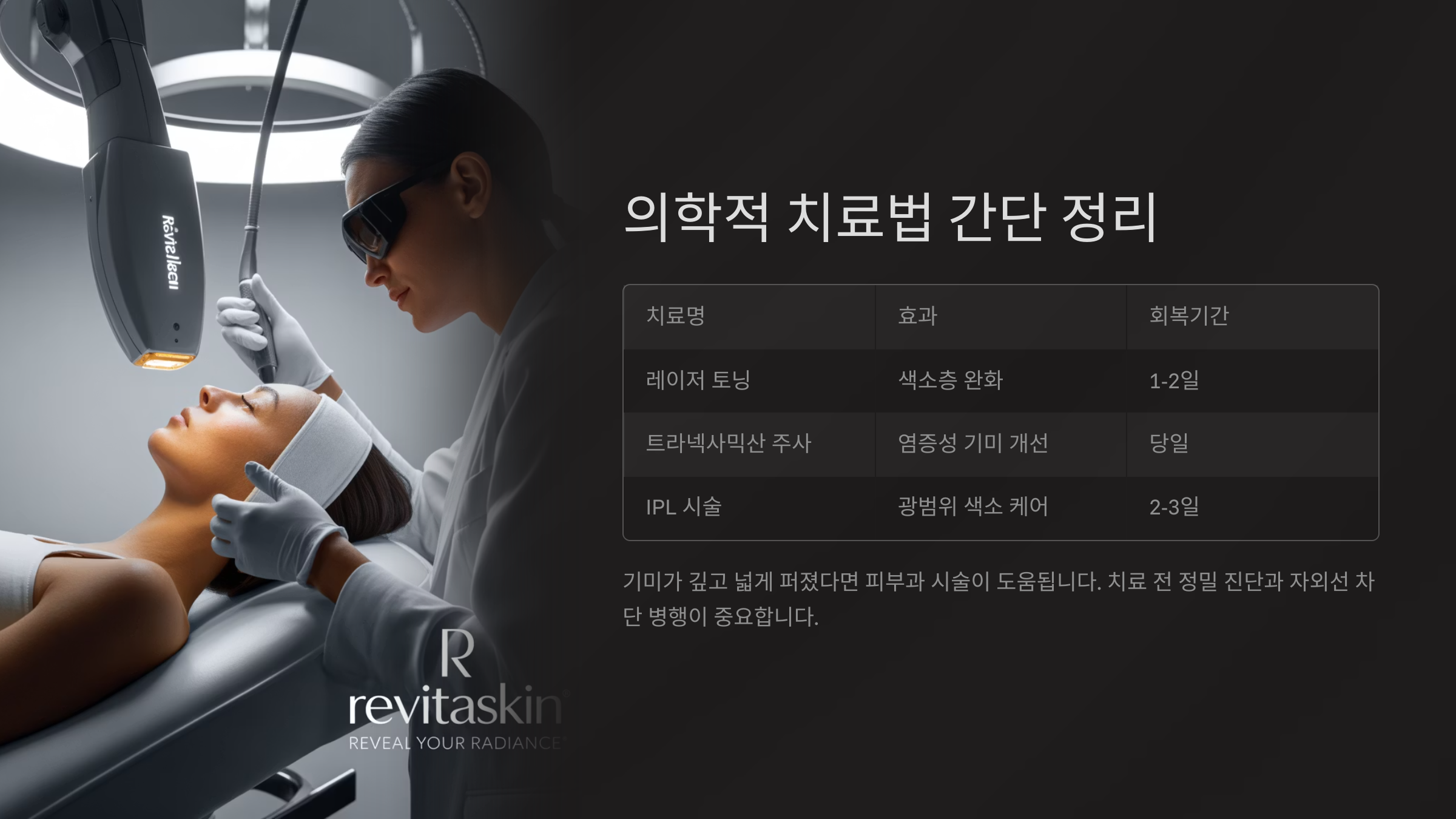 의학적 치료법 간단 정리