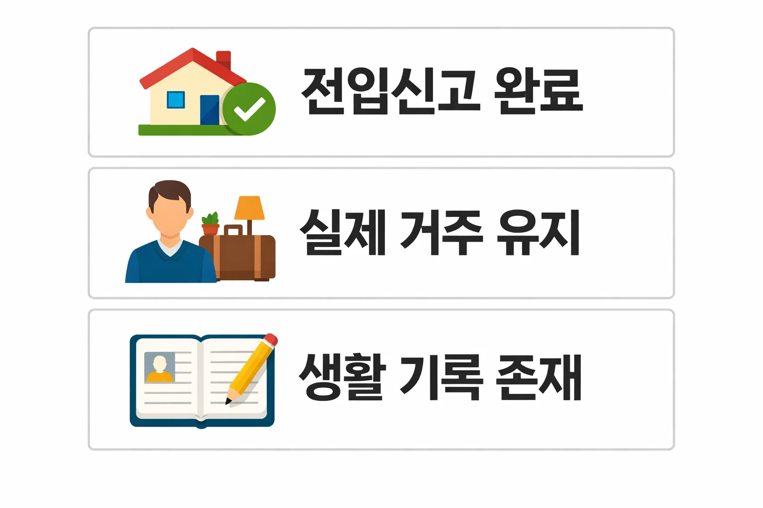 보금자리론 실거주 요건으로 인정되는 전입신고 완료와 실제 거주 유지 및 생활 기록 기준을 정리한 체크리스트 이미지