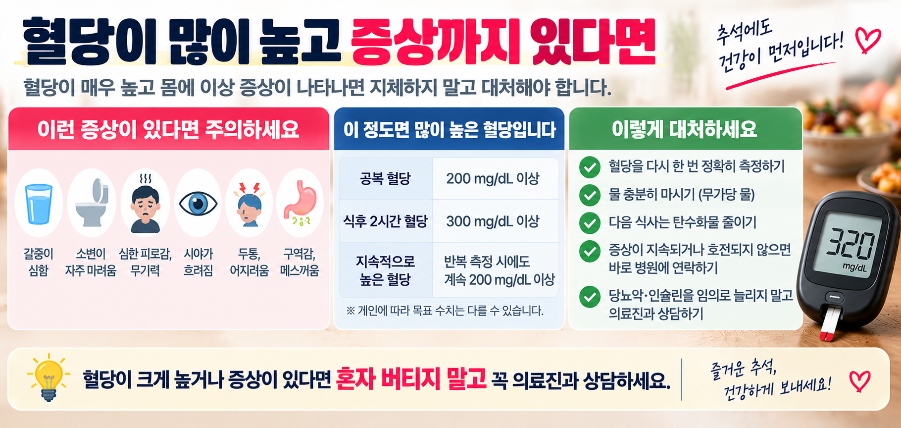 당뇨 고혈당 증상과 병원 진료가 필요한 경우 안내 이미지