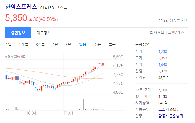 한익스프레스 주가
