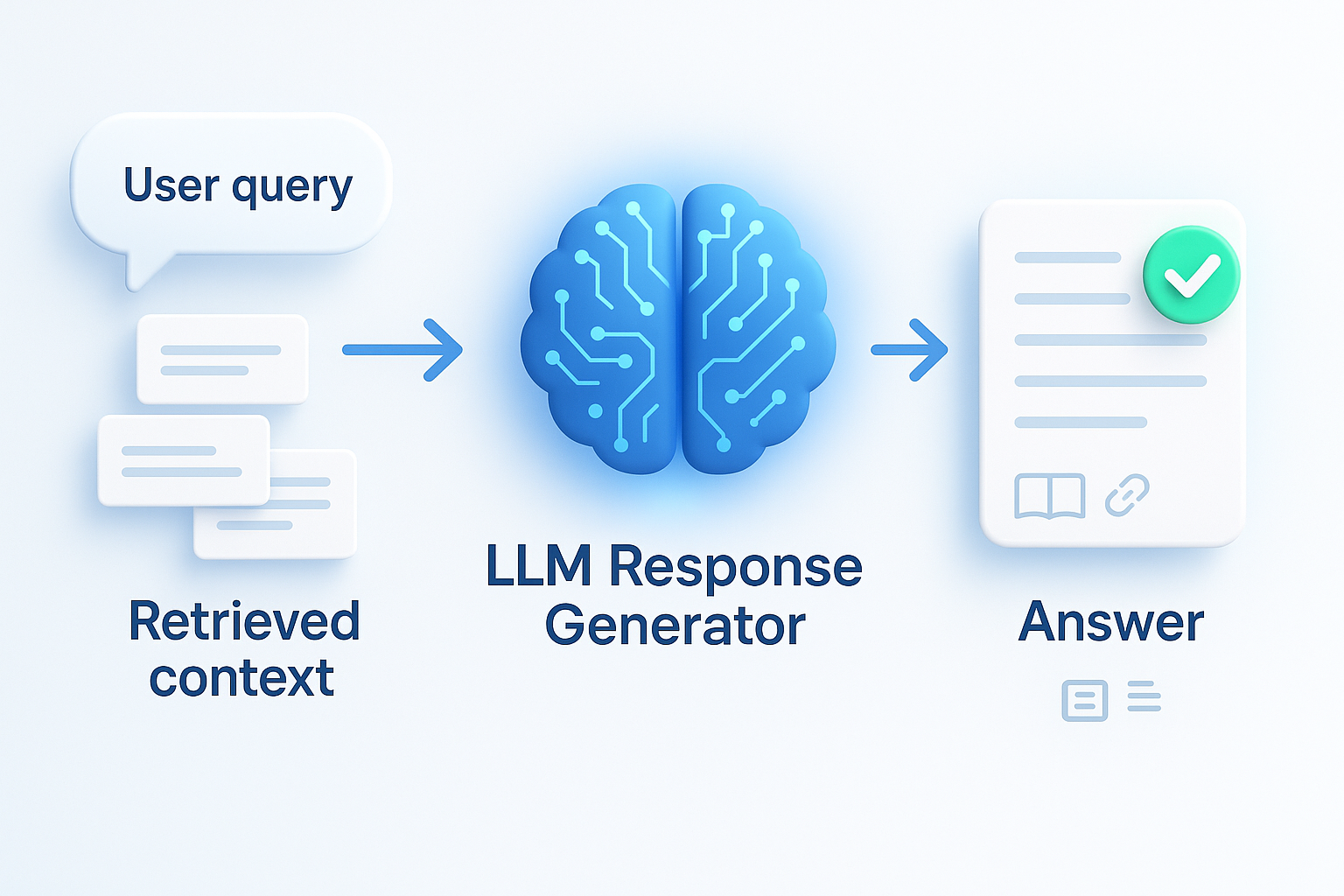[Tech Series] kt cloud AI 검색 증강 생성(RAG) #1 : 핵심 개념과 시스템 구조 이해
