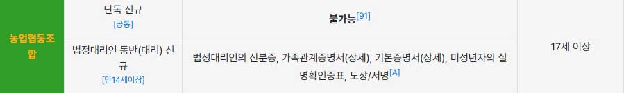 미성년자통장개설서류