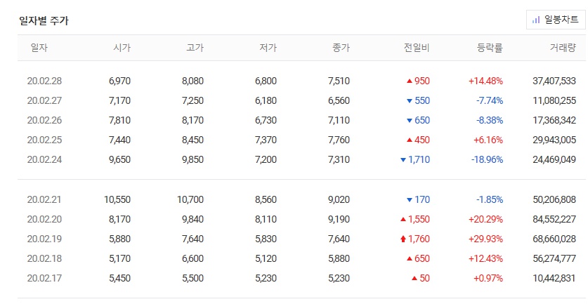 웰크론 주가 및 전망