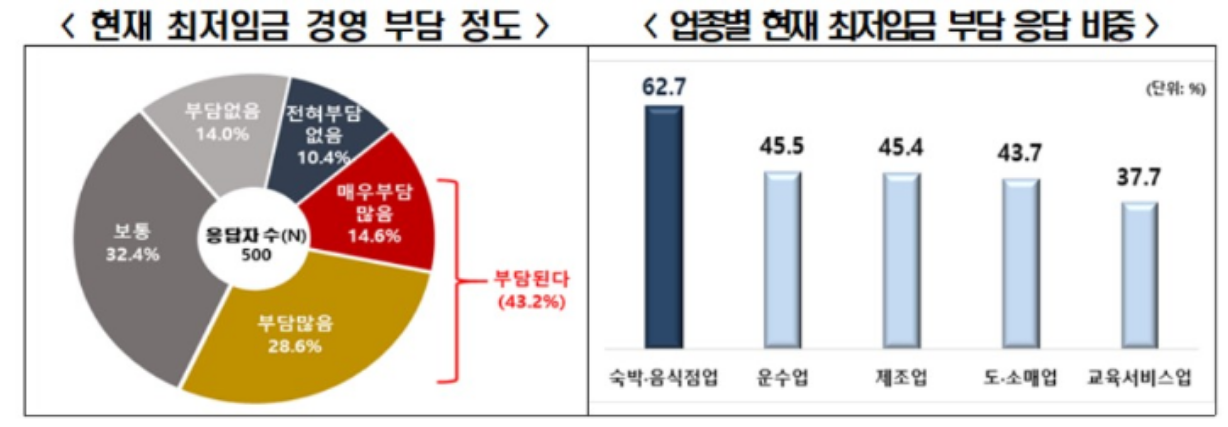 2024년 최저임금