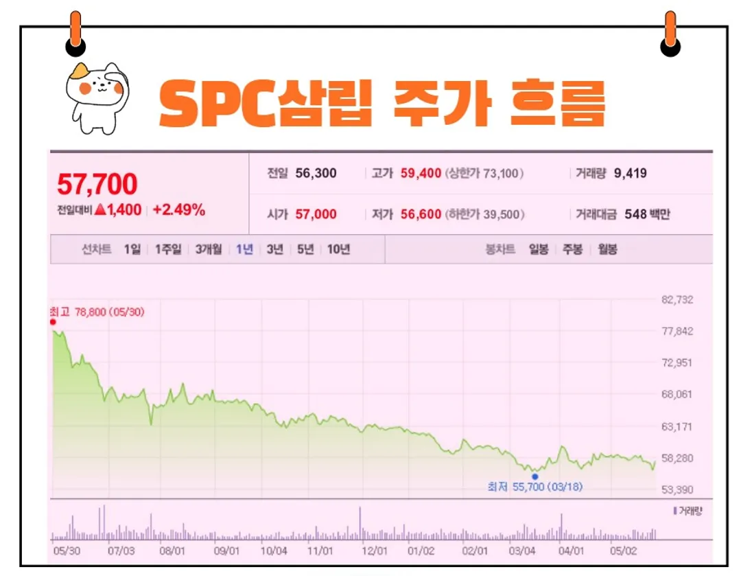 SPC삼립 주가