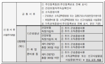 청년 임차보증금 이자지원 혜택