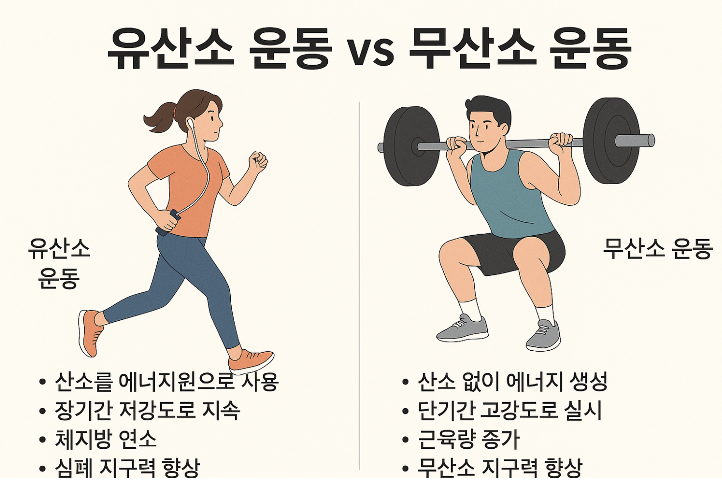 유산소 운동과 무산소 운동의 차이와 관련한 이미지
