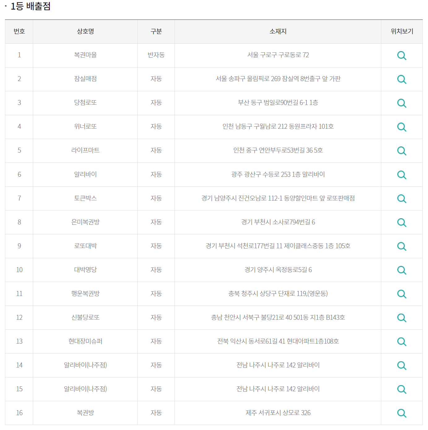 로또 1등 판매점 사진입니다.