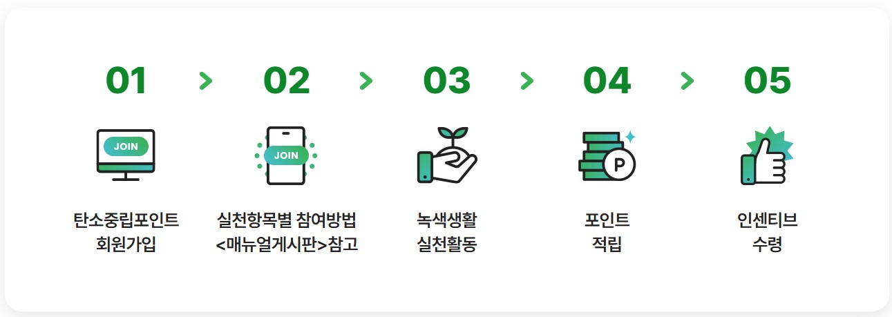 탄소중립 실천포인트제 홈페이지