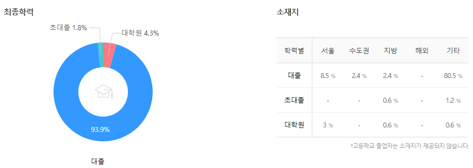 SK에너지-연봉-합격자 스펙-신입초봉-외국어능력
