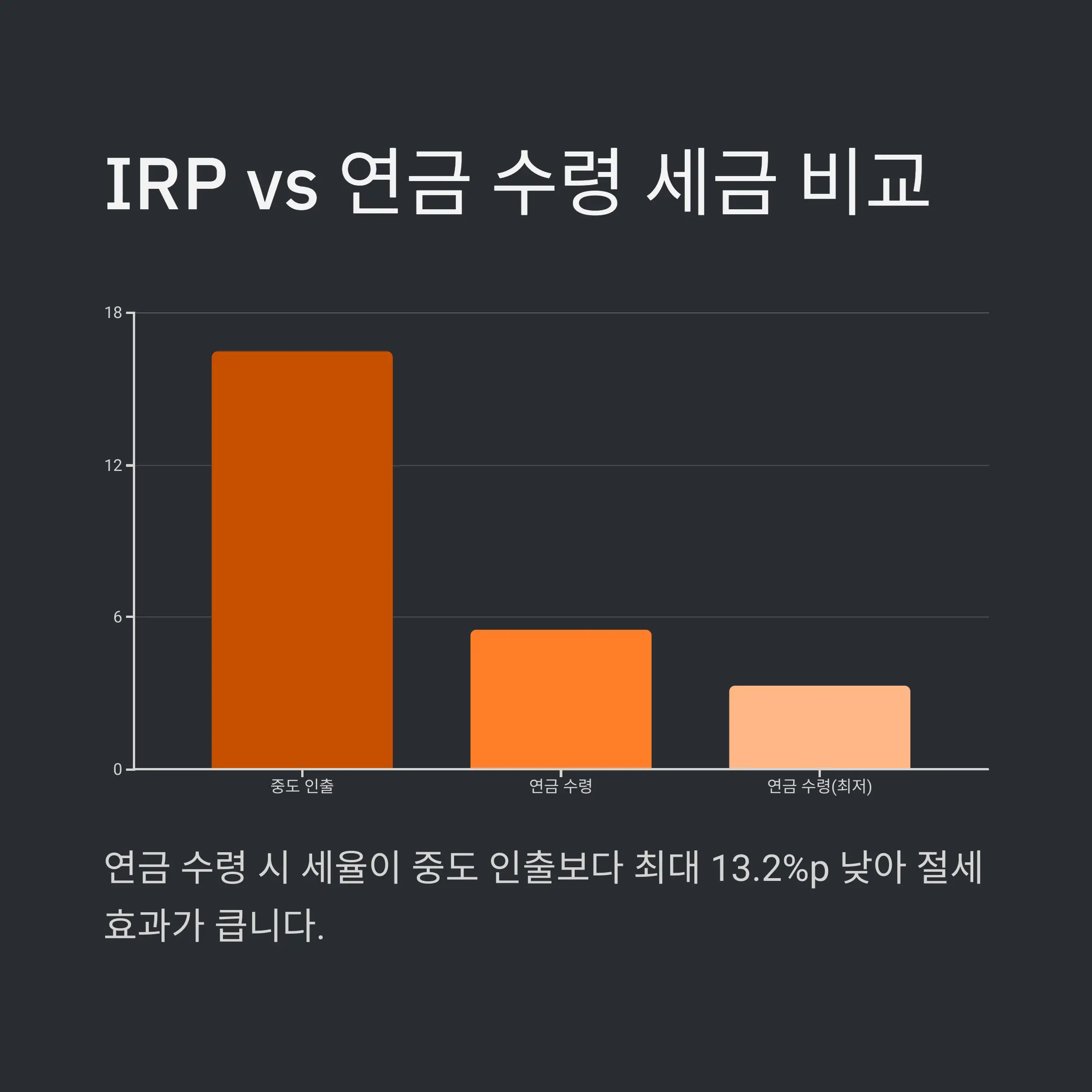IRP 계좌란? 기본 개념 💼