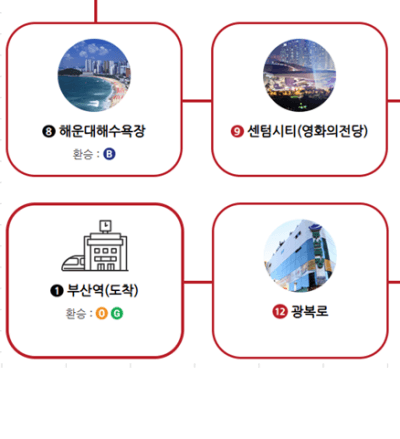 부산 시티투어버스 예약