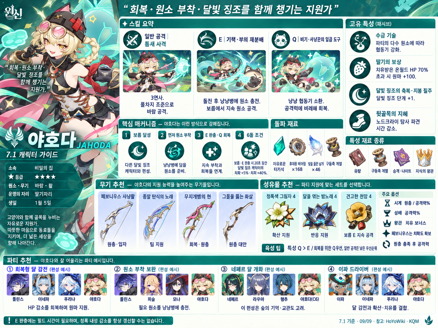 7.1버전 야호다 육성