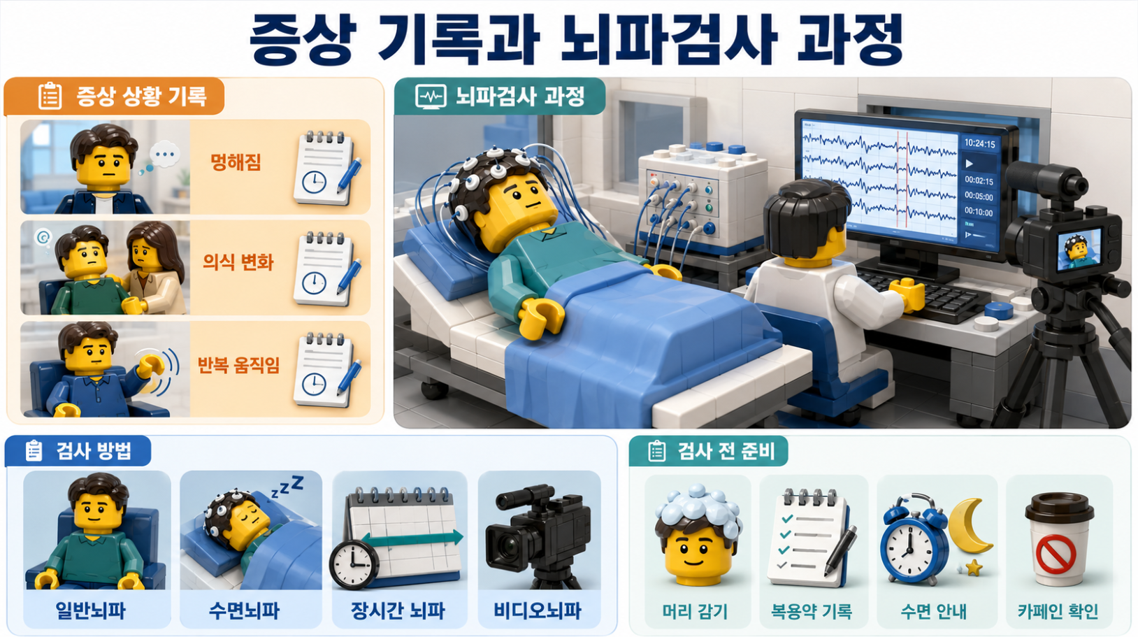 뇌파검사를 시행하는 증상 상황과 실제 검사 과정 및 준비 방법을 정리한 의료 일러스트