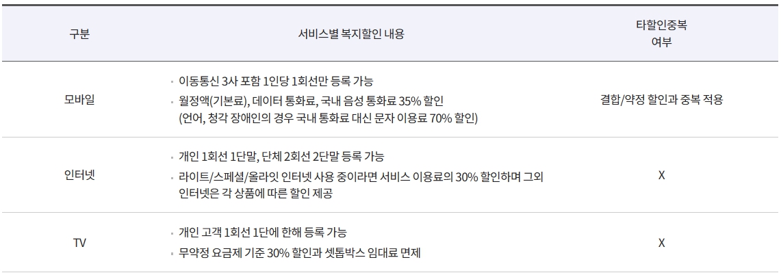 KT-장애인-복지할인정책