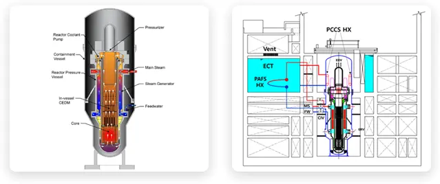 SMR계통설계기술