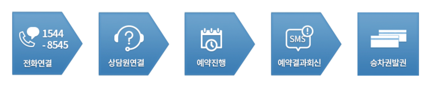 2025 설날 기차표 예매 일정 (KTX)