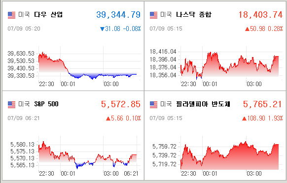 미국증시