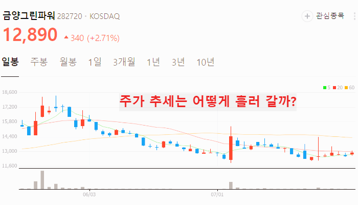 카멀라 해리스 관련주 TOP5 : 신재생에너지