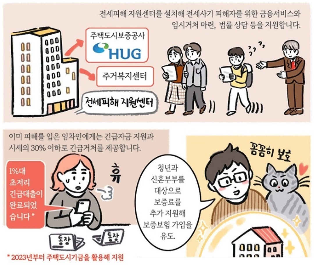 전세사기 피해자에게 무료법률상담, 임시거처지원, 초저리 긴급대출 지원을 설명하는 카툰(cartoon)