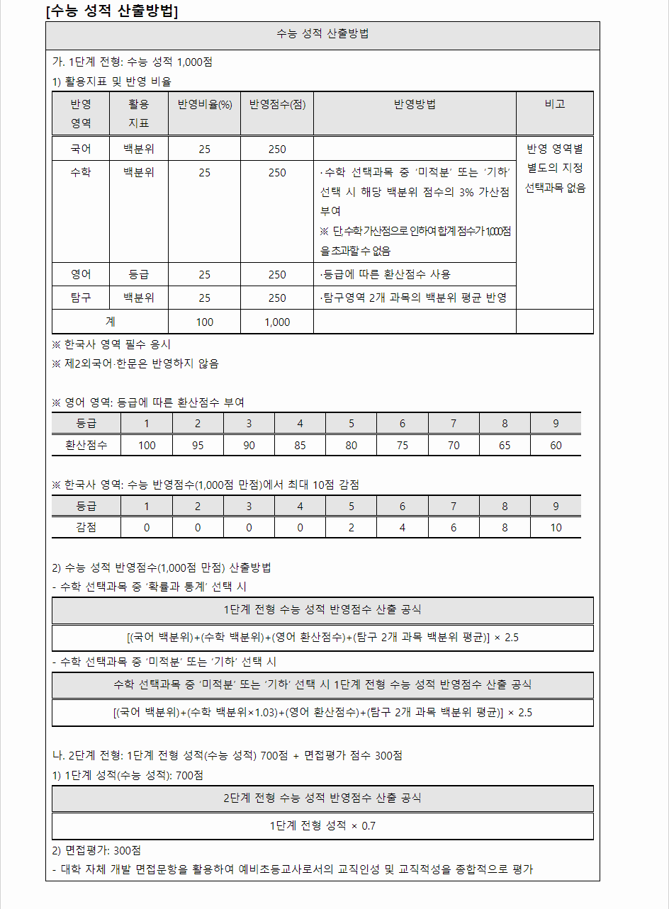 2024학년도 경인교육대학교 수능위주전형 수능 성적 산출방법