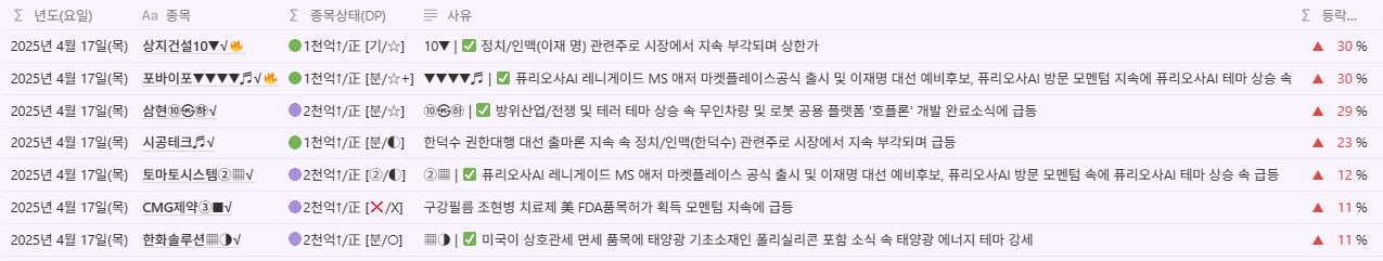 당일 1,000억 이상 거래대금